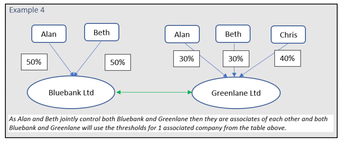 ASSOCIATED COMPANIES